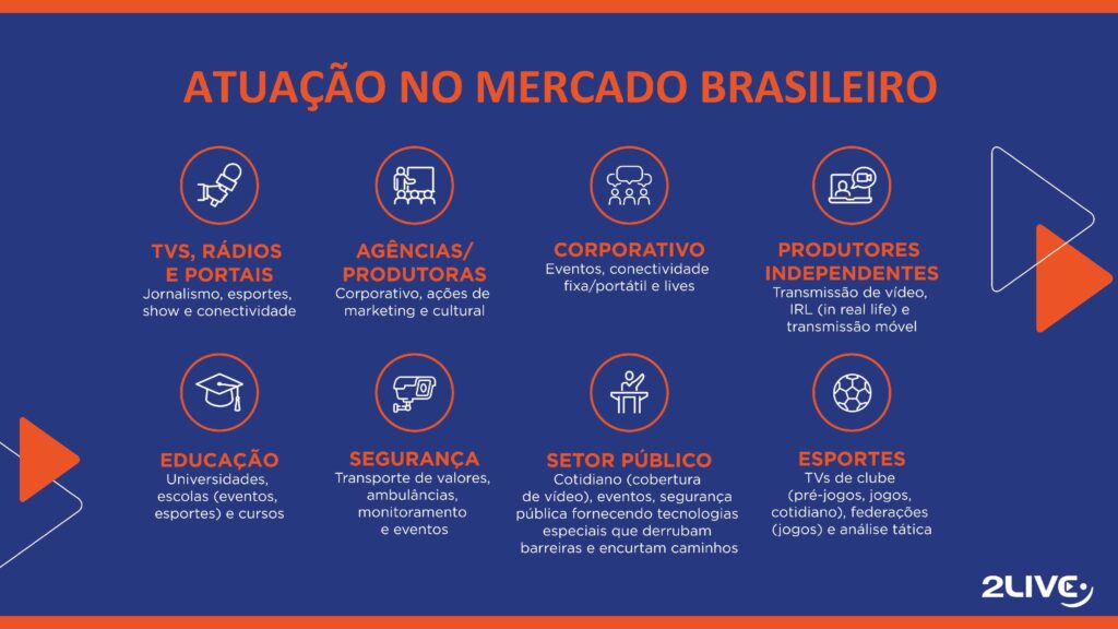 Institucional_2live_2026_Página_06